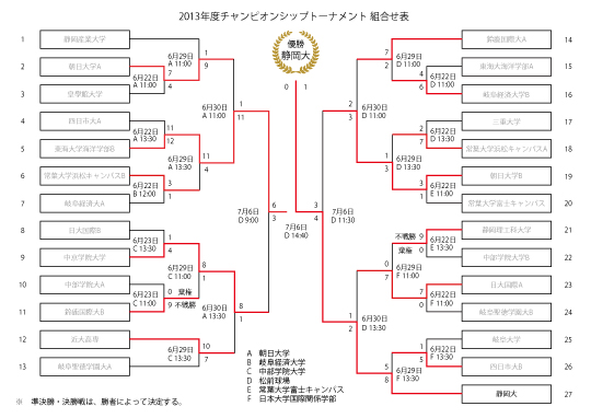 チャンピオンシップトーナメント組合せ表(pdf)